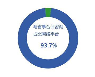 4月廣東法律咨詢熱點(diǎn)聚焦 勞動(dòng)糾紛、消費(fèi)維權(quán)與婚姻家庭成焦點(diǎn)